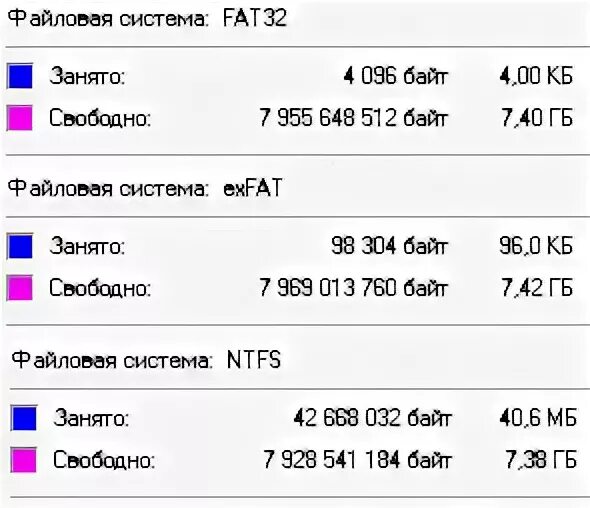 Exfat форматировать в fat32. Разница между файловыми системами «NTFS», «fat», «fat32» и «EXFAT». Файловая система EXFAT. Файловая система NTFS И fat32. Файловая система NTFS И fat32 разница.