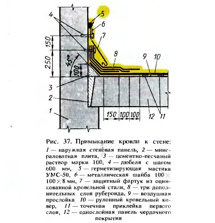 Парапет это в строительстве. Узел примыкания кровли к стене названия деталей. Скользящий узел примыкания кровли. Узел устройства примыкания кровли к стене здания. Узел примыкания мягкой кровли к стене.