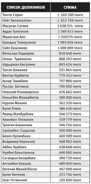 Черный список должников по кредитам. Черный список микрозаймы. Черный банковский список должников. Черный банковский список должников. Черный банковский список должников.