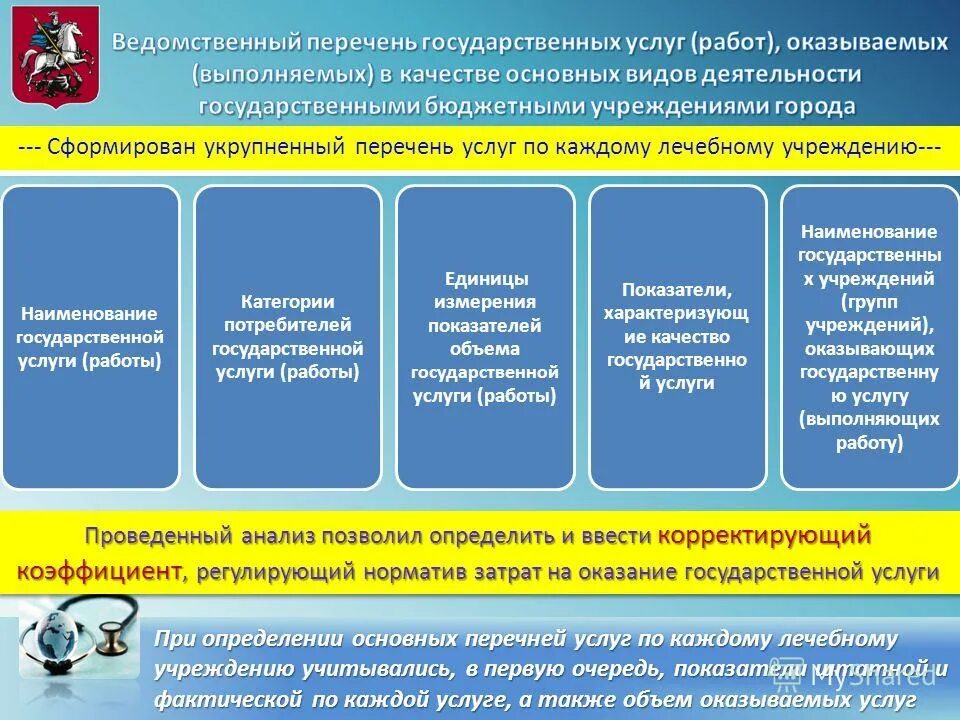Концепция развития физической культуры и спорта. Основные принципы и методы управления предприятием. Производственная программа. Направления деятельности предприятия. Современный подход к информатизации предприятия.