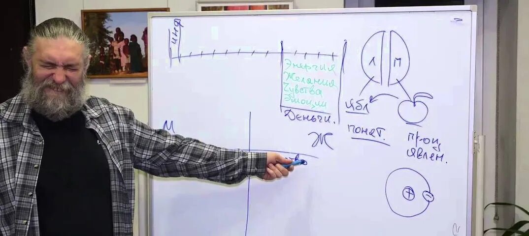 Капранов. Схемы капранов алексей. алексей капранов лекции 33. алексей капранов мужчина и женщина лекция. капранов мужчина и женщина.