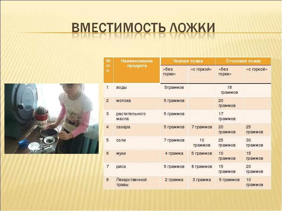 Жидкость в 1 столовой ложке. Сколько грамм соли в 1 столовой ложке. Сколько грамм в 1 чайной ложке без горки. Сколько грамм в столовой ложке без горки. Сколько грамм соли в столовой ложке с горкой.