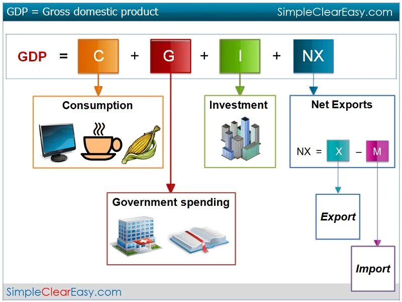Gross domestic product. Gross domestic product (GDP). Gross domestic product gross domestic product. GDP pictures.