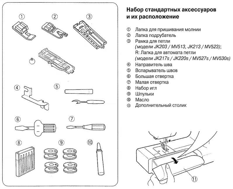 Как пользоваться лапками для швейных машин. Назначение лапок для швейных машин Janome. Назначение лапок для швейной машины Веритас. Виды прижимных лапок для швейных машин. Назначение лапок для швейной машинки Janome.