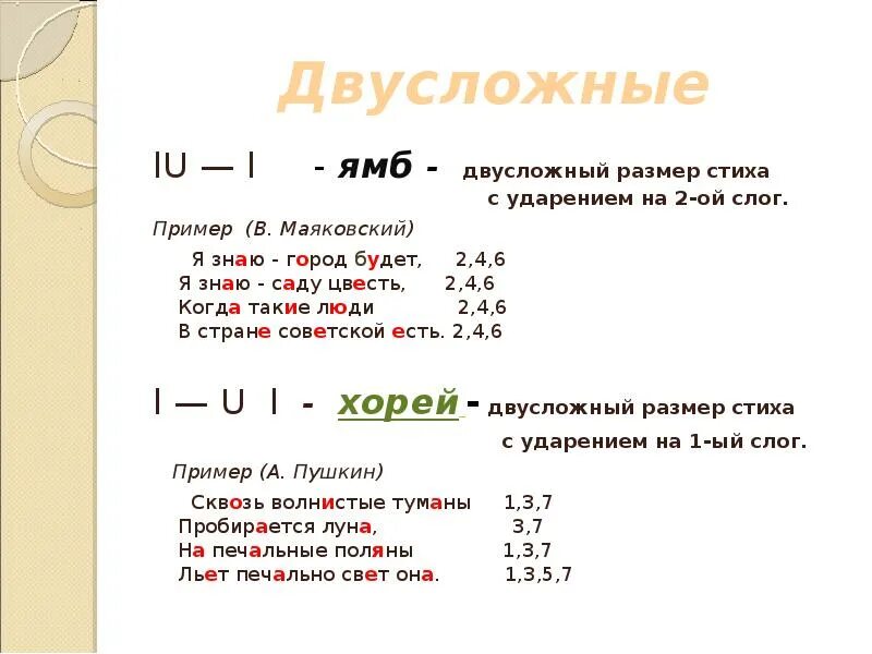 Каким размером было написано стихотворение. Размер стихотворения Ямб. Двусложные Размеры стихотворения. Двусложные Размеры стиха примеры. Двусложные Размеры стиха Ямб и Хорей.