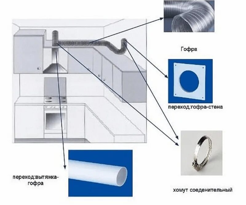 Как провести вытяжку. Схема монтажа воздуховода для кухонной вытяжки. Схема подключения кухонной вытяжки с обратным клапаном. Вытяжная система вентиляции для кухонной вытяжки. Схема установки кухонной вытяжки в вентиляционный канал.