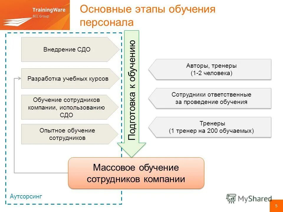 Система обучения и аттестации персонала. Этапы аттестации в оценке персонала. Аттестаиц яработников. Система обучения и аттестации персонала. Повышение квалификации и аттестация работников школы.