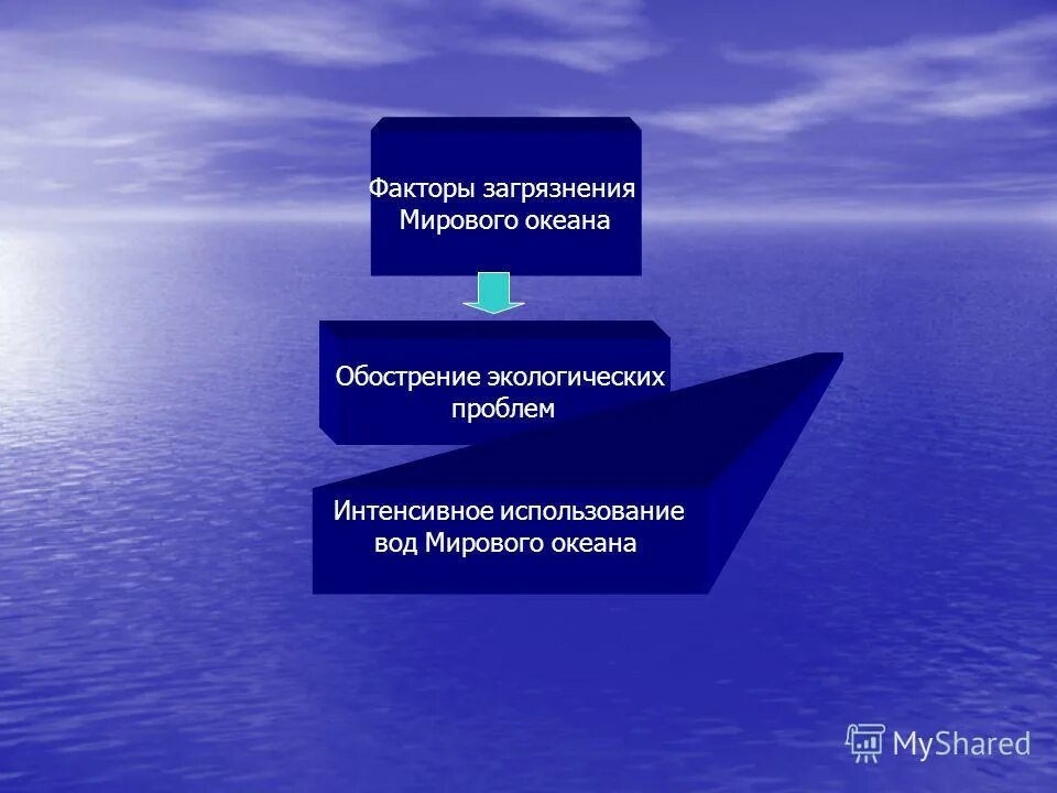 Способы решения загрязнения океана. Загрязнение мирового океана причины. Источники загрязнения мирового океана. Причины загрязнения океанов. Причины загрязнения вод мирового океана.