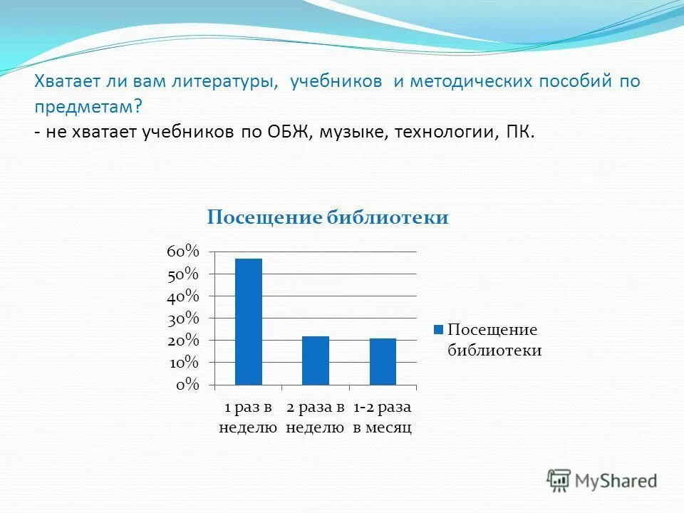 Ребенку не хватает учебников. Обращение е хватки учебников вшколе.