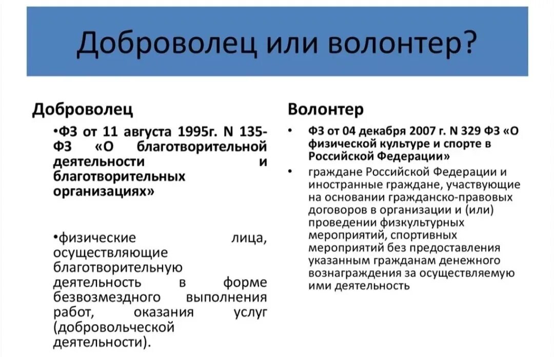Чем мобилизованный отличается от контрактника и добровольца