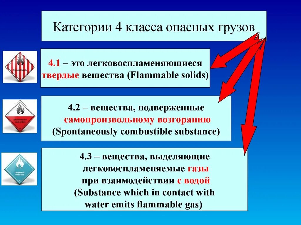 Классы опасности. 1 Класс опасности грузов. Опасные грузы 1 класса опасности. Степени опасности грузов. Грузы по степени опасности.