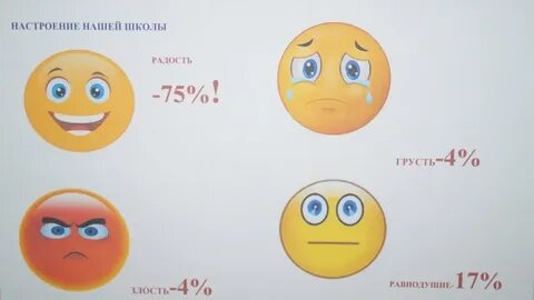 Спасибо за радость и грусть