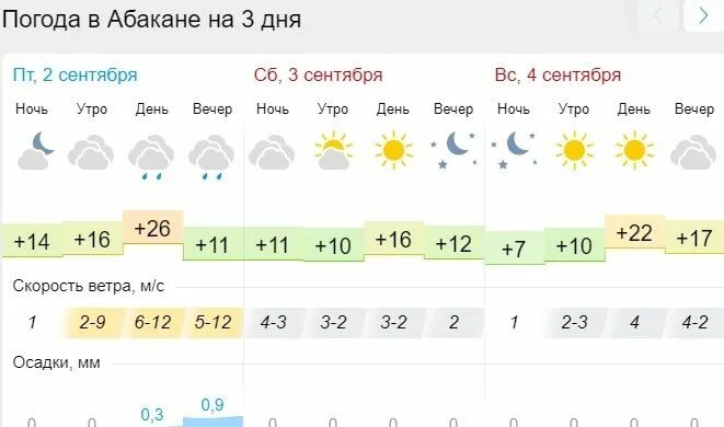 Погода во владимире на неделю 2024. Погода в Красноярске. Красноярск климат. Погода в Красноярске сейчас. Осадки Красноярск февраль.