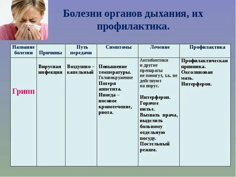 Структура заболеваний органов дыхания. Профилактика болезней органов дыхания. заболевания системы органов дыхания. профилактика заболеваний дыхательной системы у детей. заболевания дателньой системы.