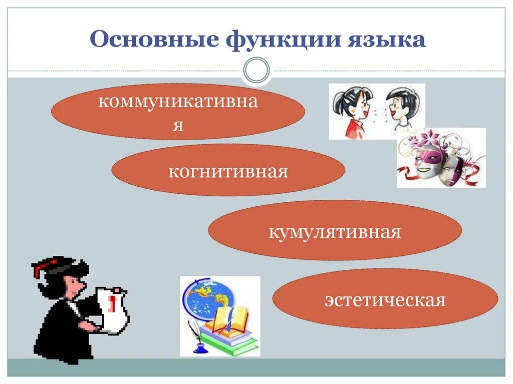 Общественные функции языков. Коммуникативная функция языка. Функции языка. Комуникативаня функия языка. Основные функции русского языка.