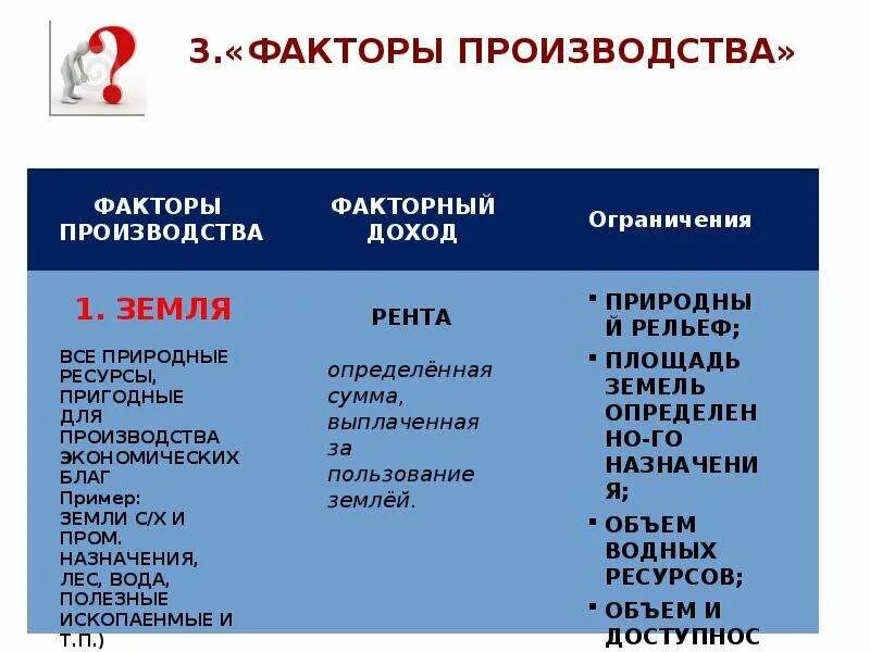 Доход от информации как фактора производства называют. Факторы производства. факторы производства и факторы дохода. факторы производства таблица. факторы производства и факторные доходы.