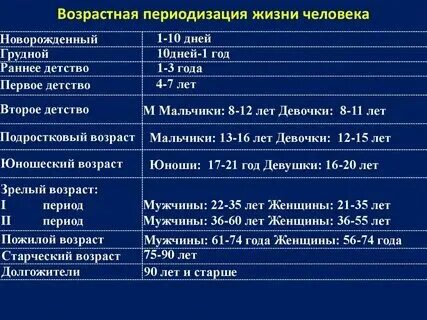 Возрастные разграничения. Периодизация кризисов возрастного развития. Возрастные границы 1 3 года. Возрастные границы периода новорожденности. Возрастные границы.