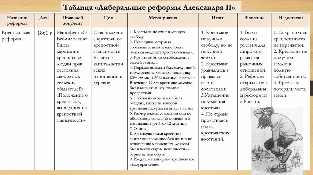 Назовите реформы. Реформы Александра 2 1860-1870 таблица. Земская городская судебная и Военная реформы Александра 2 таблица. Реформы Александра 2 таблица по истории. Великие либеральные реформы Александра 2 таблица.