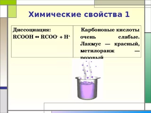 Уксусная кислота и лакмус реакция. Карбоновые кислоты и Лакмус. Диссоциация лакмуса. Диссоциация карбоновых кислот Лакмус. Диссоциация карбоновых кислот.