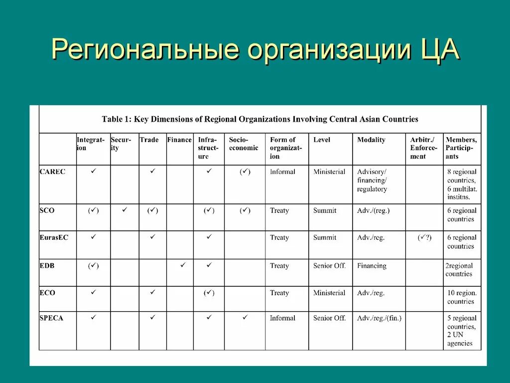 Первая региональная организация. Региональные организации. Региональные учреждения примеры. Региональные предприятия примеры. Региональные организации список.