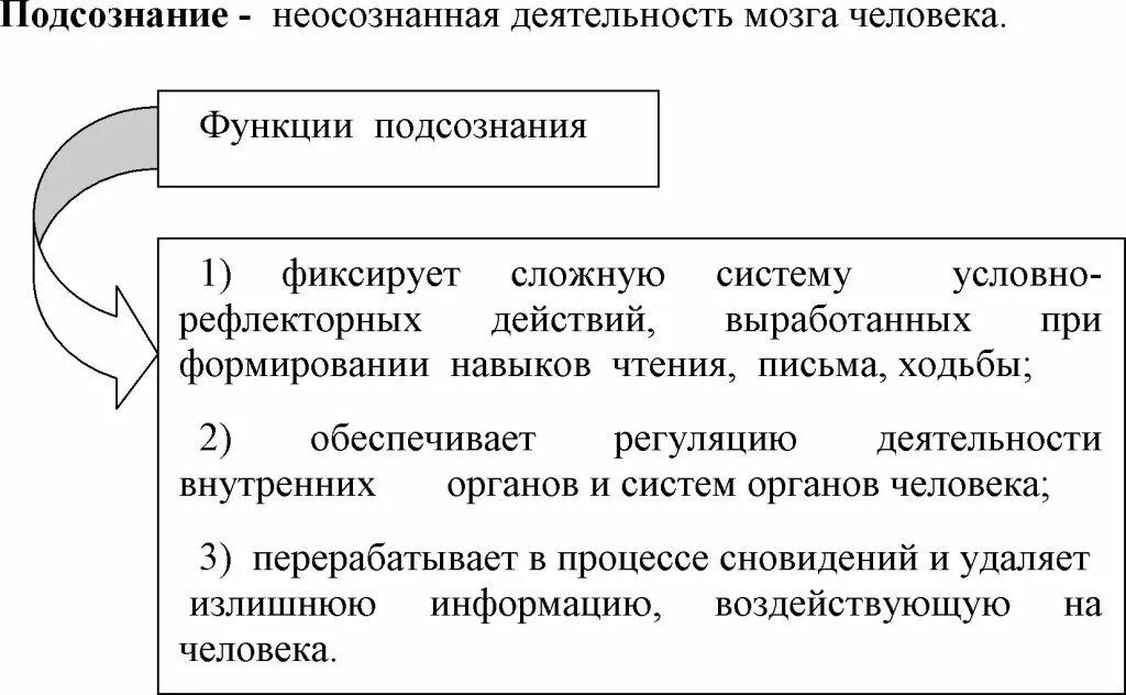 Подсознательные сообщения