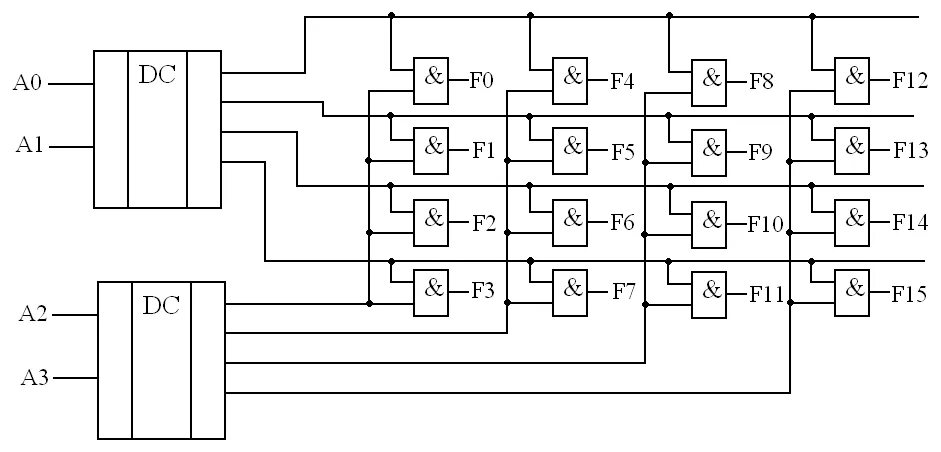 Дешифратор увз. Схема дешифратора на логических элементах. Дешифратор 4 на 16 схема. Матричный дешифратор. Дешифратор 5 на 32 схема.