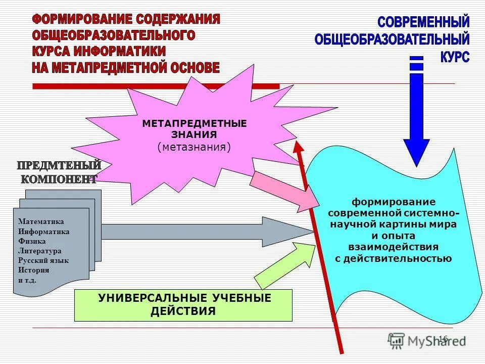 Т д становление