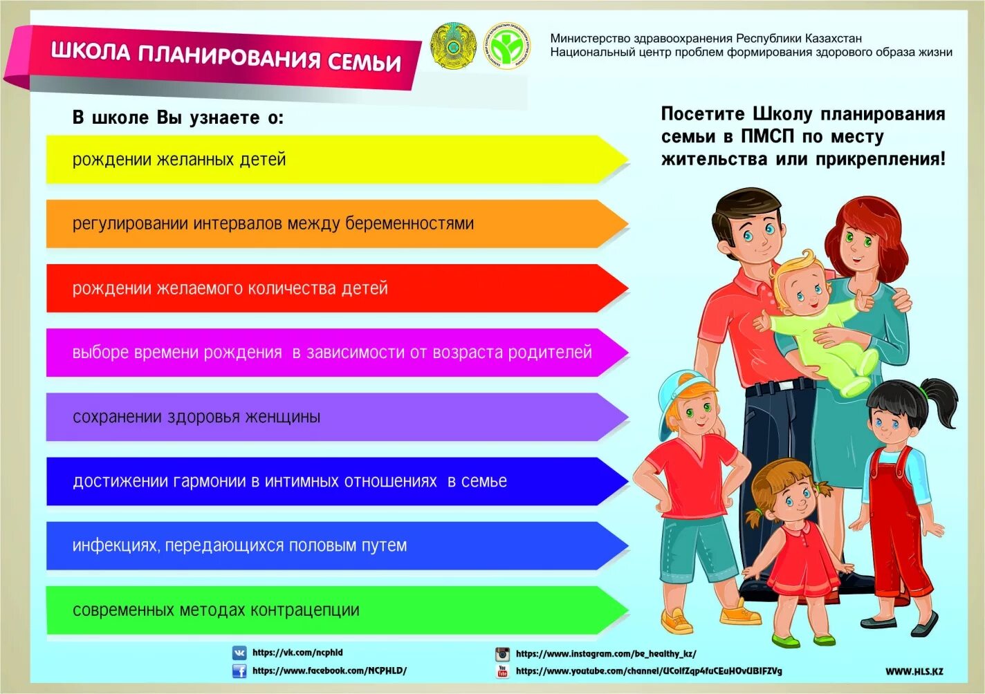 Информация о работе с семьями. Планирование семьи. Школа планирования семьи. Рекомендации по планированию семьи. Проблемы планирования семьи.