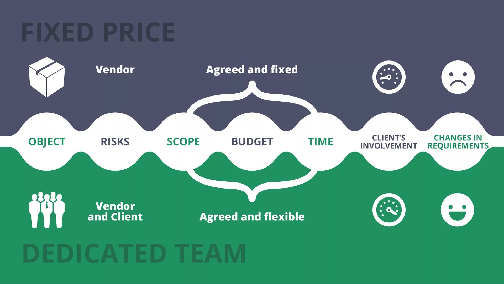 Time is material. Fixed price и time and materials. fixed price. контракт fixed price. time and material и fix price.