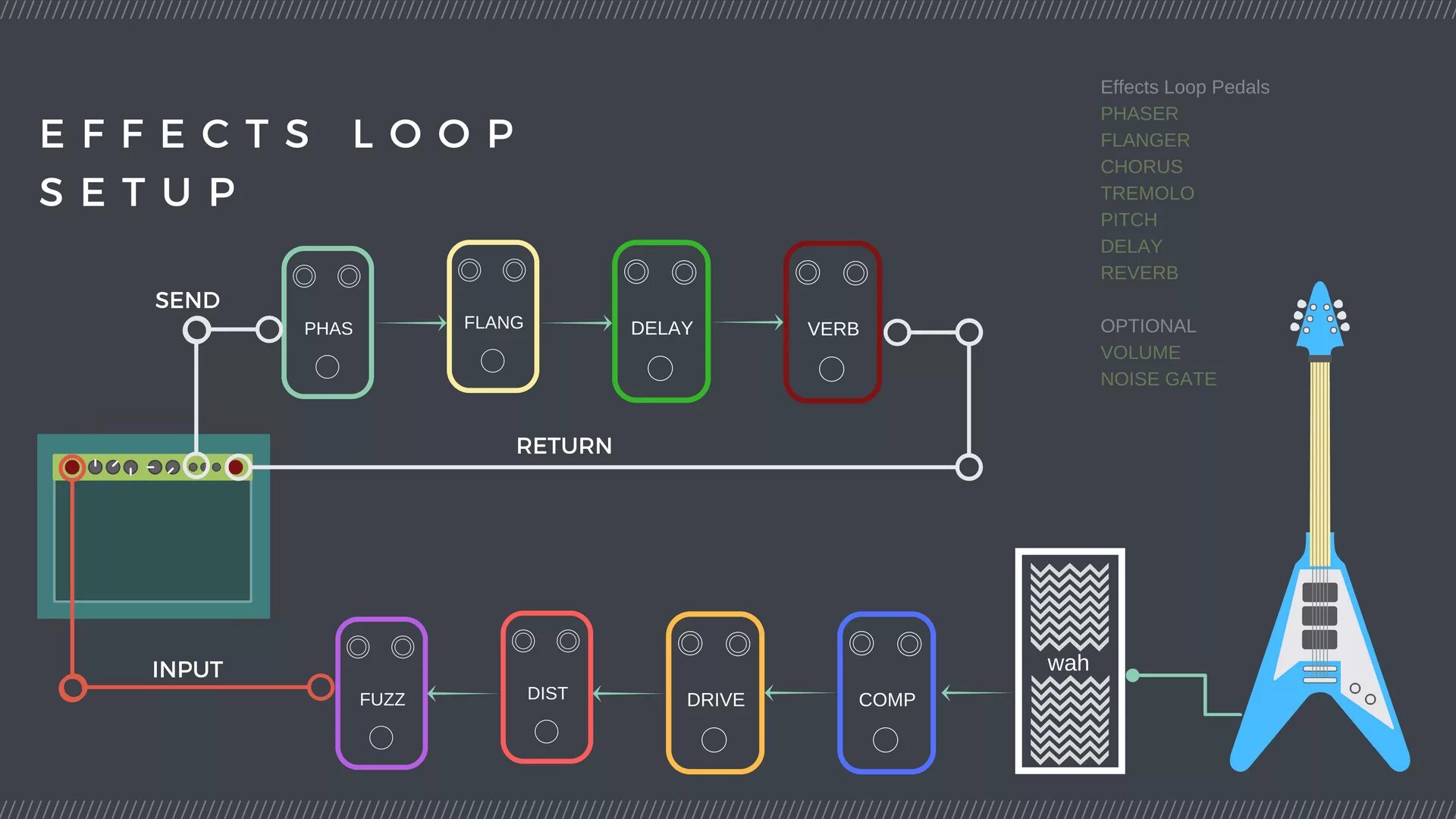 qqqwjf.stereo pedalboard , Off 63%,shorin-ryu.net
