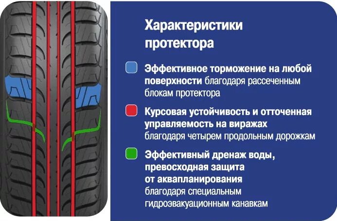Как правильно резину устанавливать протектором