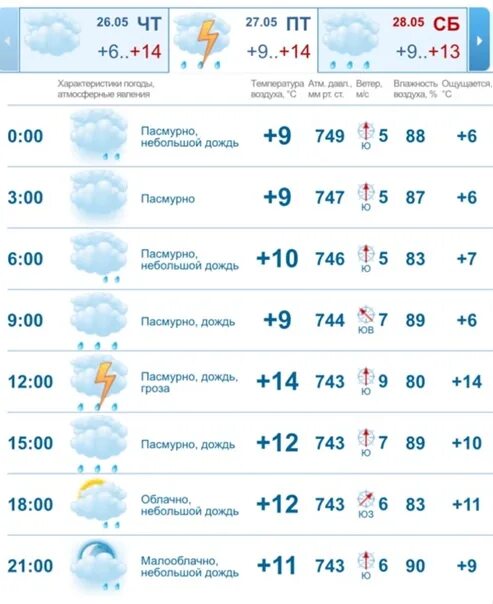 Погода в Казани. Погода в Казани на неделю. Погода в Казани сегодня. Погода в Казани сейчас.