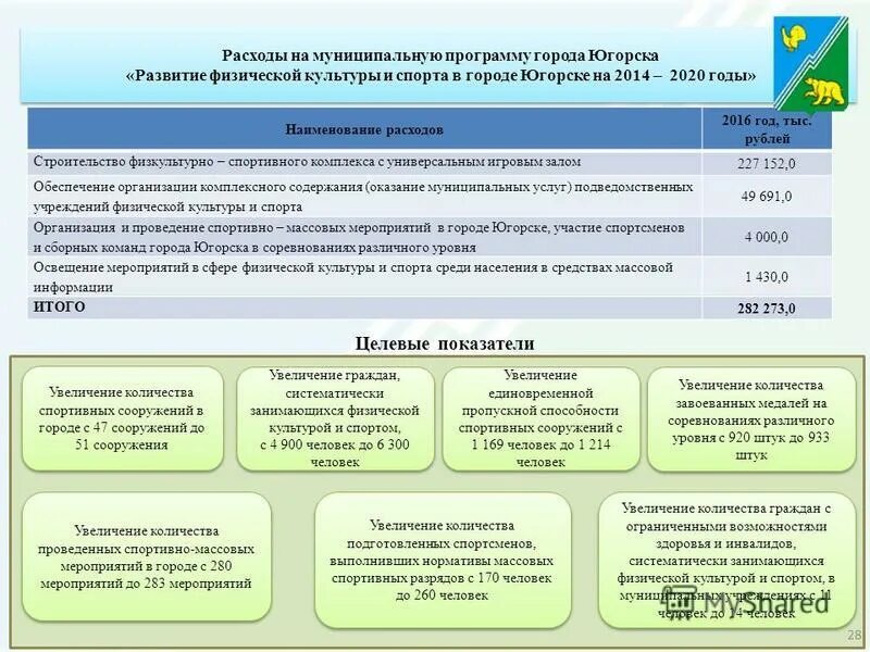 решение думы города о бюджете