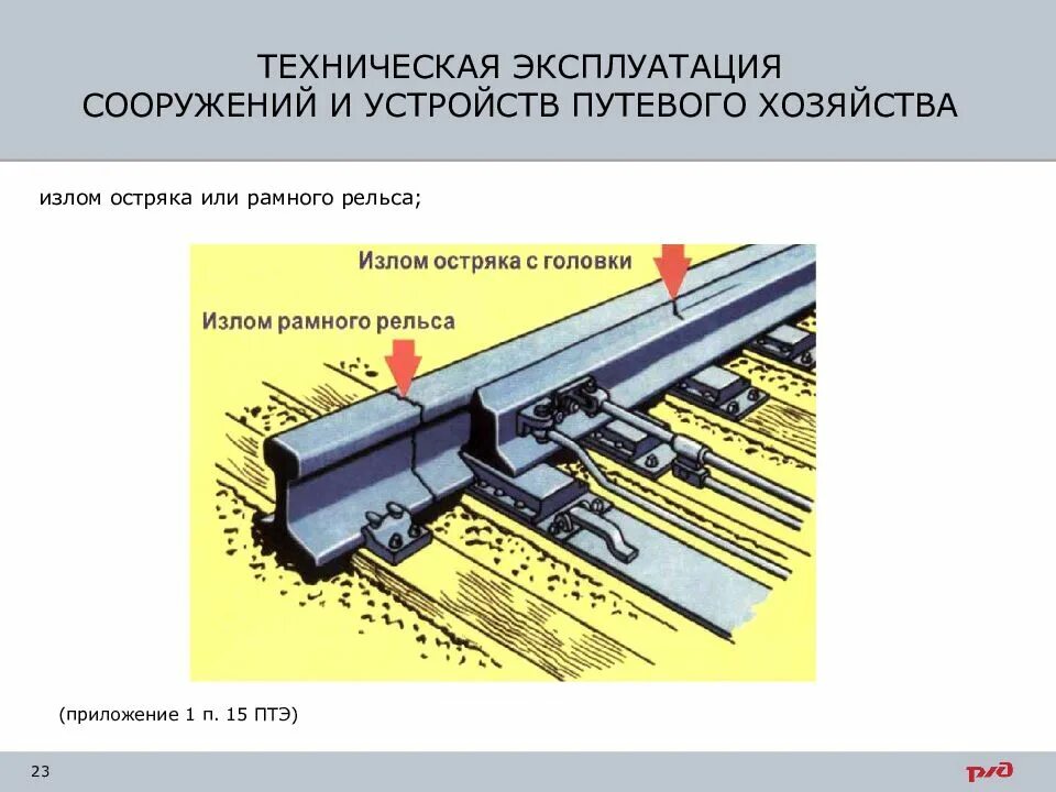 Рабочие грани сердечника. Излом остряка или рамного рельса. Неисправности стрелочного перевода. ПТЭ путевое хозяйство. Рамный рельс.