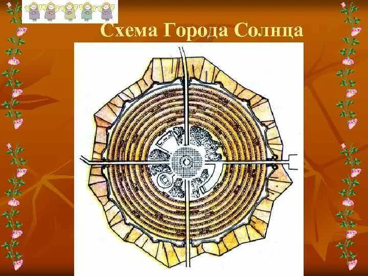 Как выглядит город солнца Кампанелла, Т. Город солнца / пер. с лат. и комм. Ф.А. Петровского, пред. В.П. .