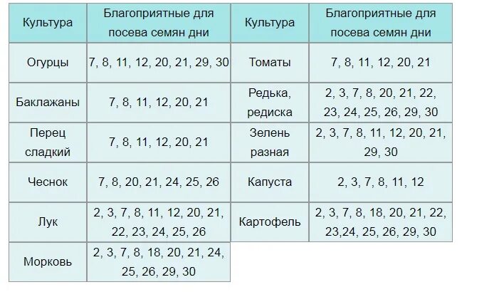 Удачные дни для покупок в ноябре. Благоприятные дни для посадки. Благорричтныедни в апреле. Благоприятные дни для посадки в апреле. ,Kfujghbznyst LYB для посадки в апреле.