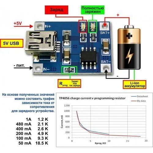 Можно ли заряжать литиевый аккумулятор. Модуль зарядки li-ion аккумулятора 18650. Зарядка li ion с защитой tp4056 схема. Модуль контроллера зарядки tp4056. Плата зарядки тр4056.