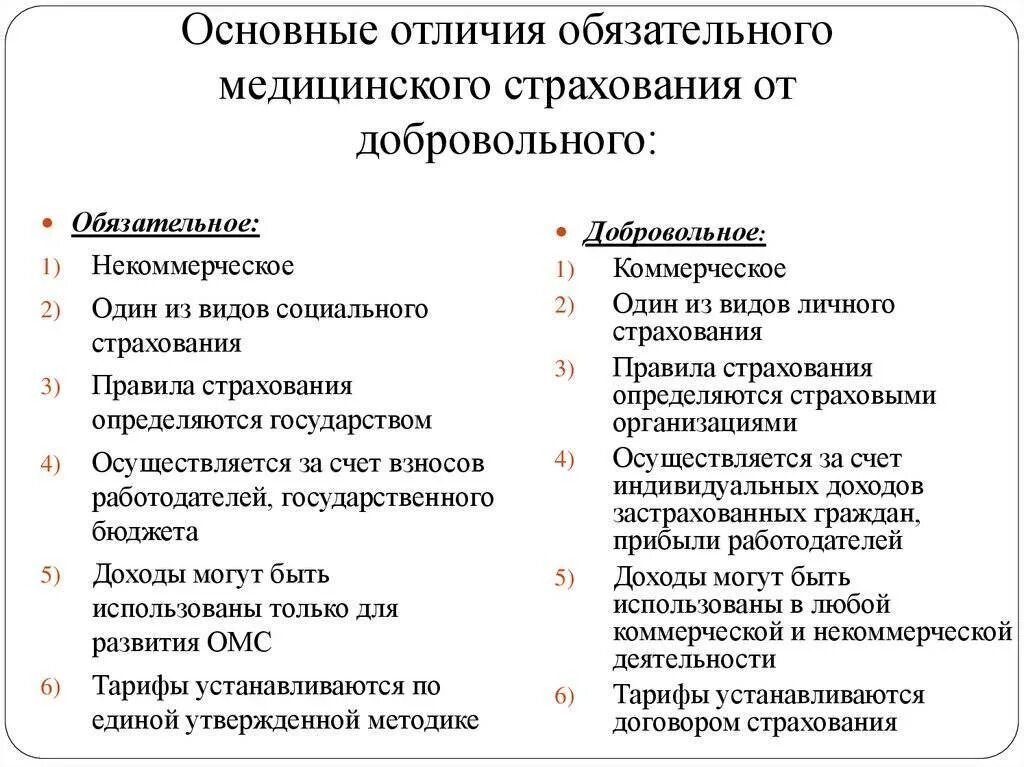 Чем отличается добровольное страхование от обязательного. Добровольное и обязательное страхование отличия. сравнительная таблица обязательного и добровольного страхования. обязательное и добровольное медицинское страхование. обязательное и добровольное мед страхование.