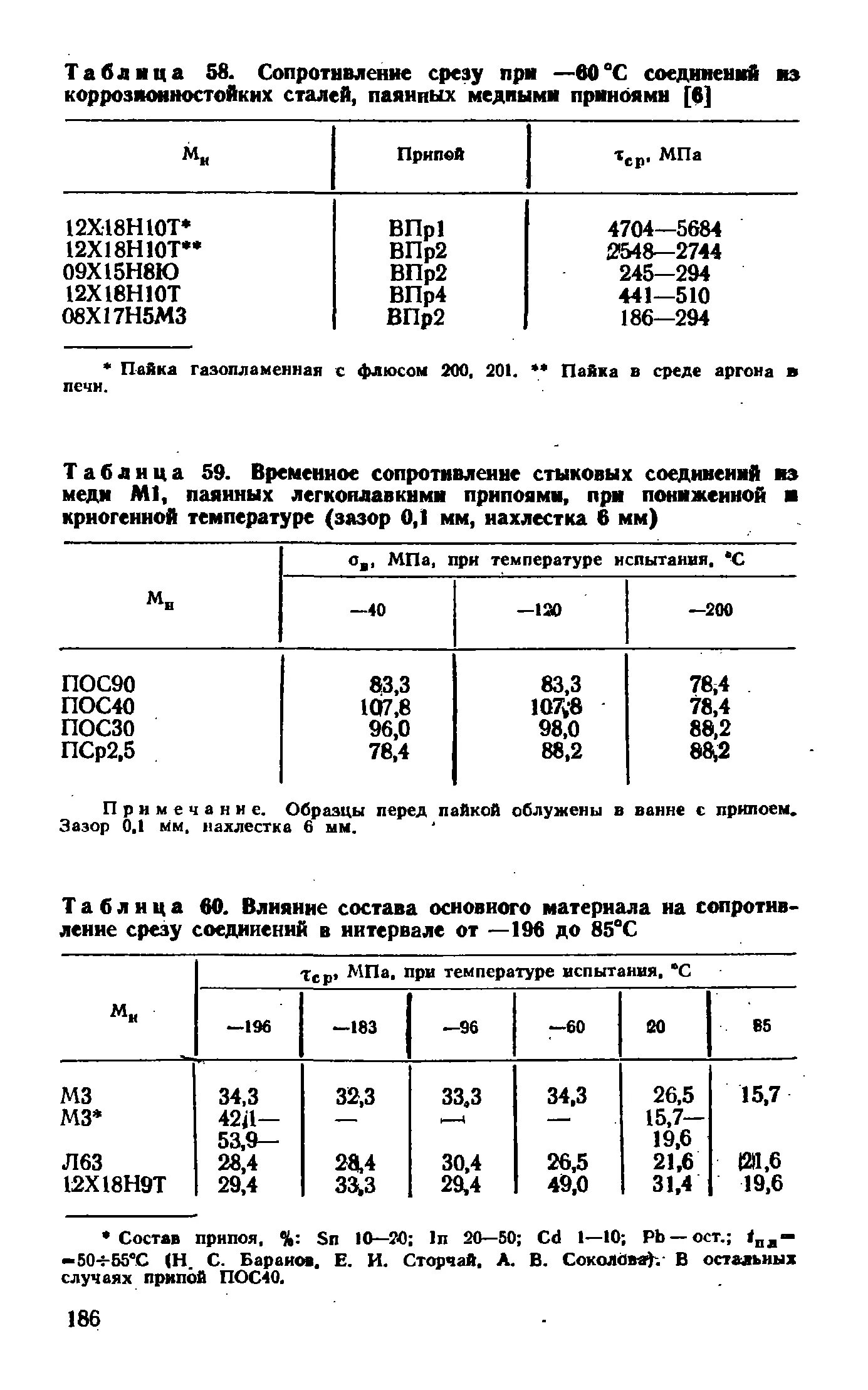 Сопротивление среза. Расчетное сопротивление стали 20. Сопротивление срезу таблица. Сопротивление среза. Сталь 10 сопротивление срезу.
