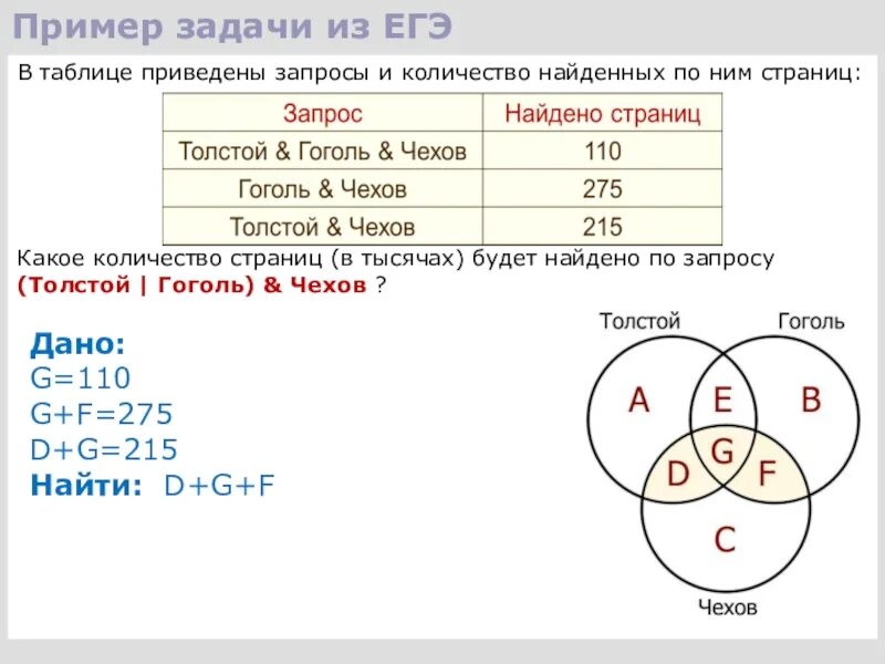 Какое количество страниц в тысячах будет найдено по запросу. Какое количество страниц в тысячах будет. Количество найденных страниц. Количество страниц по запросу какое.