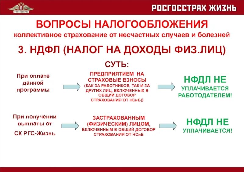 Коллективное страхование от несчастных случаев. Вопросы налогообложения. Коллективное страхование жизни. Налоговые вопросы. Налог на доходы физических лиц тесты