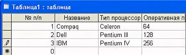 Последняя запись в таблице