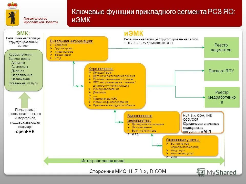 Медицинскими государственными информационными системами. Сервисы егисз. Мис медицинская информационная система. Мис медицинская информационная система. Медицинская информационная система компоненты.