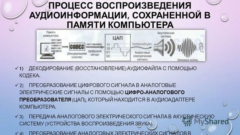 Кодирование звуковых сигналов презентация. Технология ввода и обработки звуковой информации. Проекционные аппараты системы обработки и воспроизведения аудиоинформации. Проекционные аппараты системы обработки и воспроизведения аудиоинформации. Проекционные аппараты системы обработки и воспроизведения аудиоинформации.