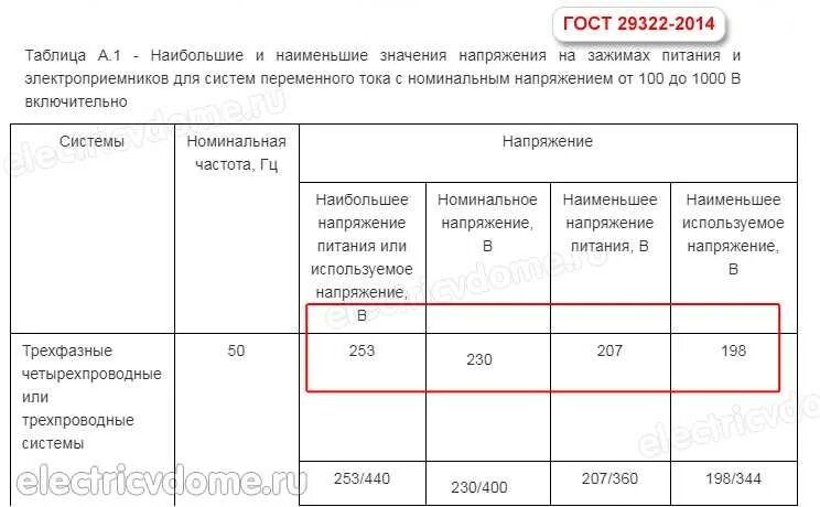 Нормы отклонения напряжения в сети 220в. Нормы напряжения в сети 220в. Норма напряжения в трехфазной сети. Норма напряжения в сети в России по ГОСТУ 2021.