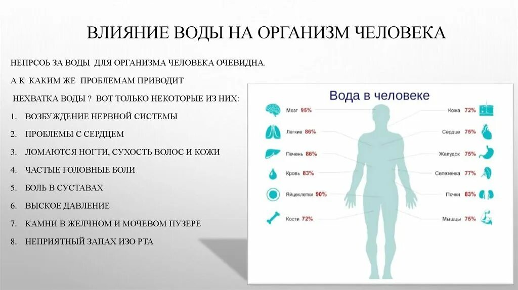 Очевидное влияние. Как вода влияет на организм человека. Влияние воды на физиологию человека. На что влияет вода в организме человека. Как вода влияет на человека.