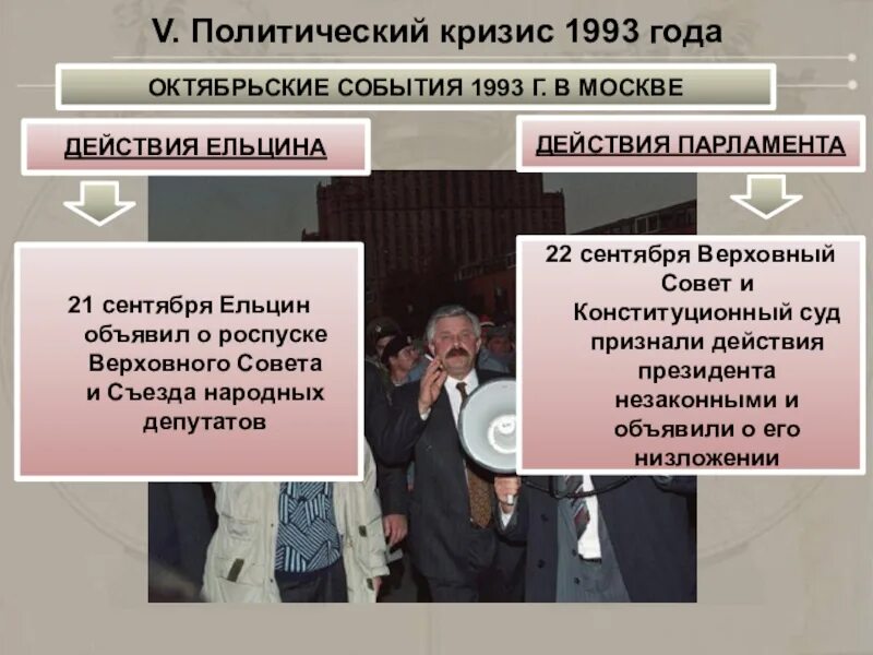 Политический кризис октябрь 1993. Политико-Конституционный кризис 1993 г.. Конституционный кризис 1993. Октябрьский кризис 1993 причины. Ельцин Октябрьский кризис 1993.