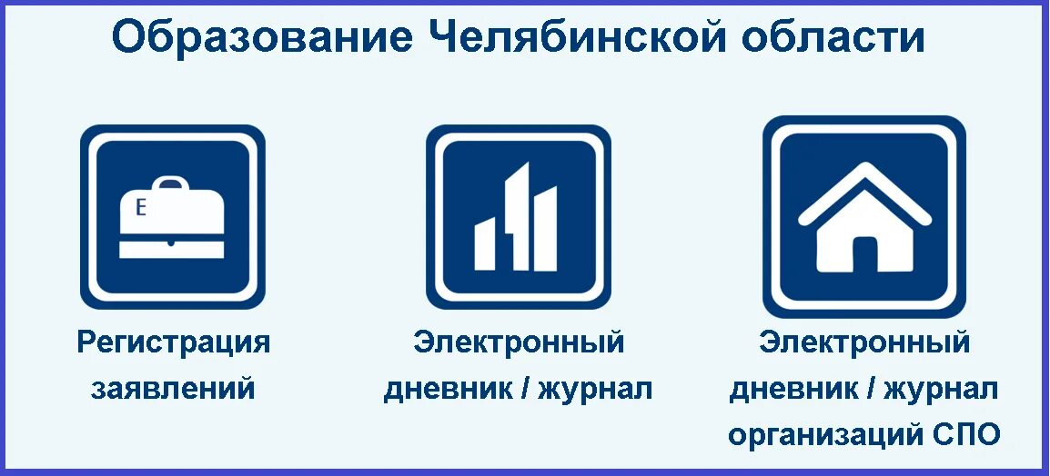 Образование Челябинск. Edu 74 ru. ГИС образование. ГИС образование Челябинской области. Https poo edu