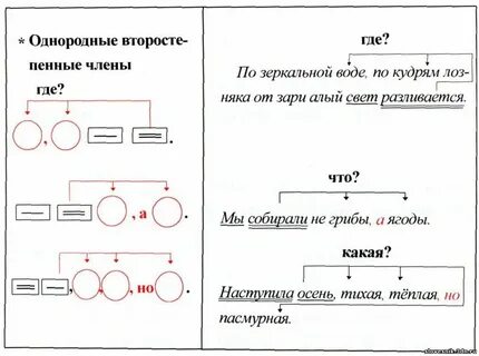 Упражнения простое предложение с однородными и сложное