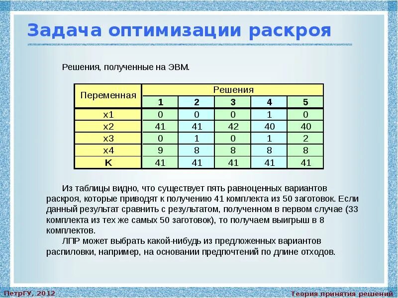 Решение задач оптимизации. Задачи оптимального раскроя. задача о раскрое. задача о раскрое материала.